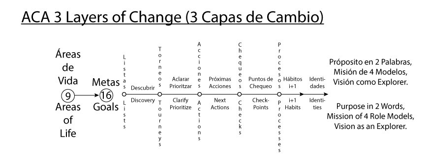ACA-3-Layers-of-Change-Plan.jpg