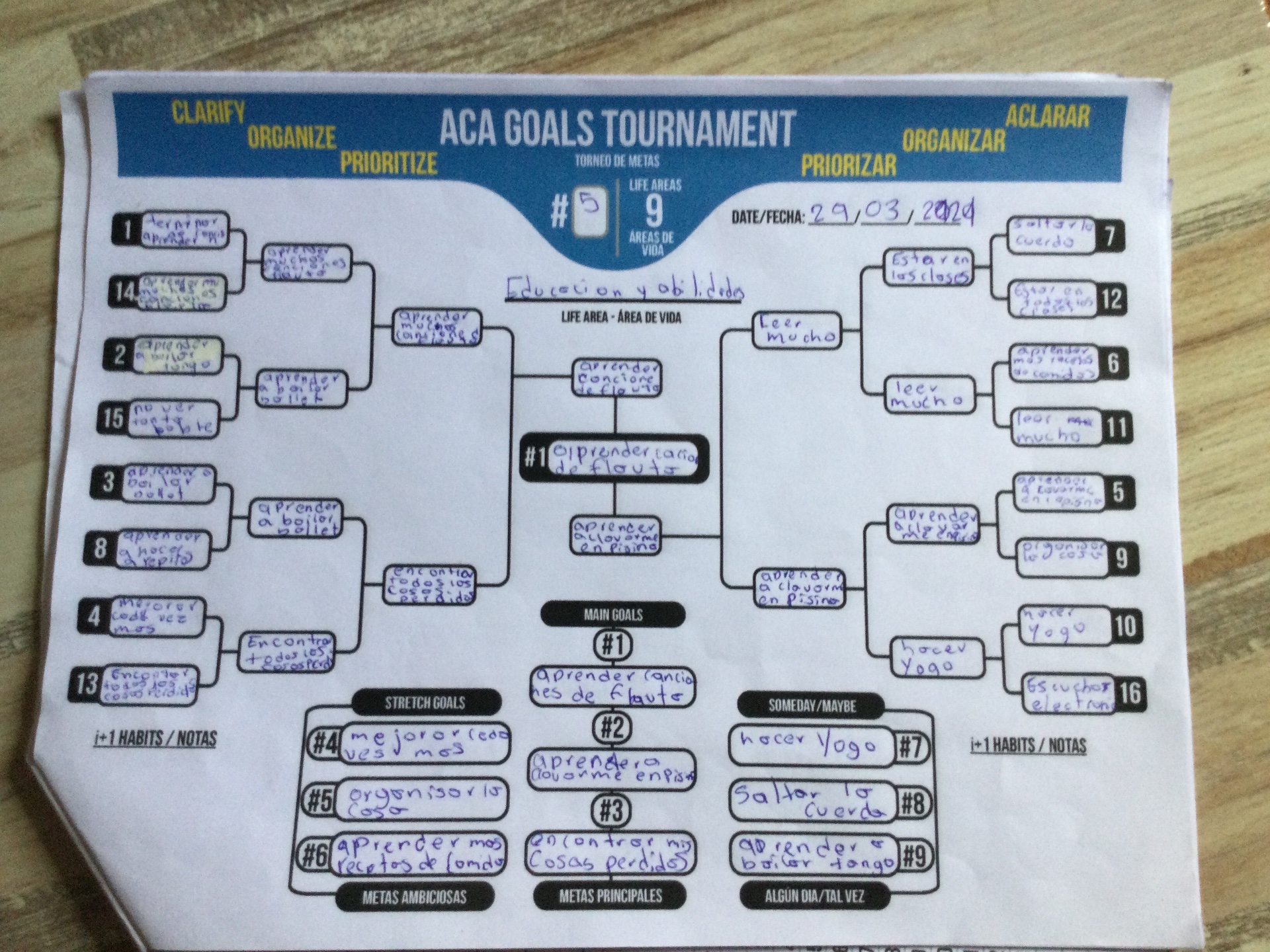 Sylvia nuevos torneos