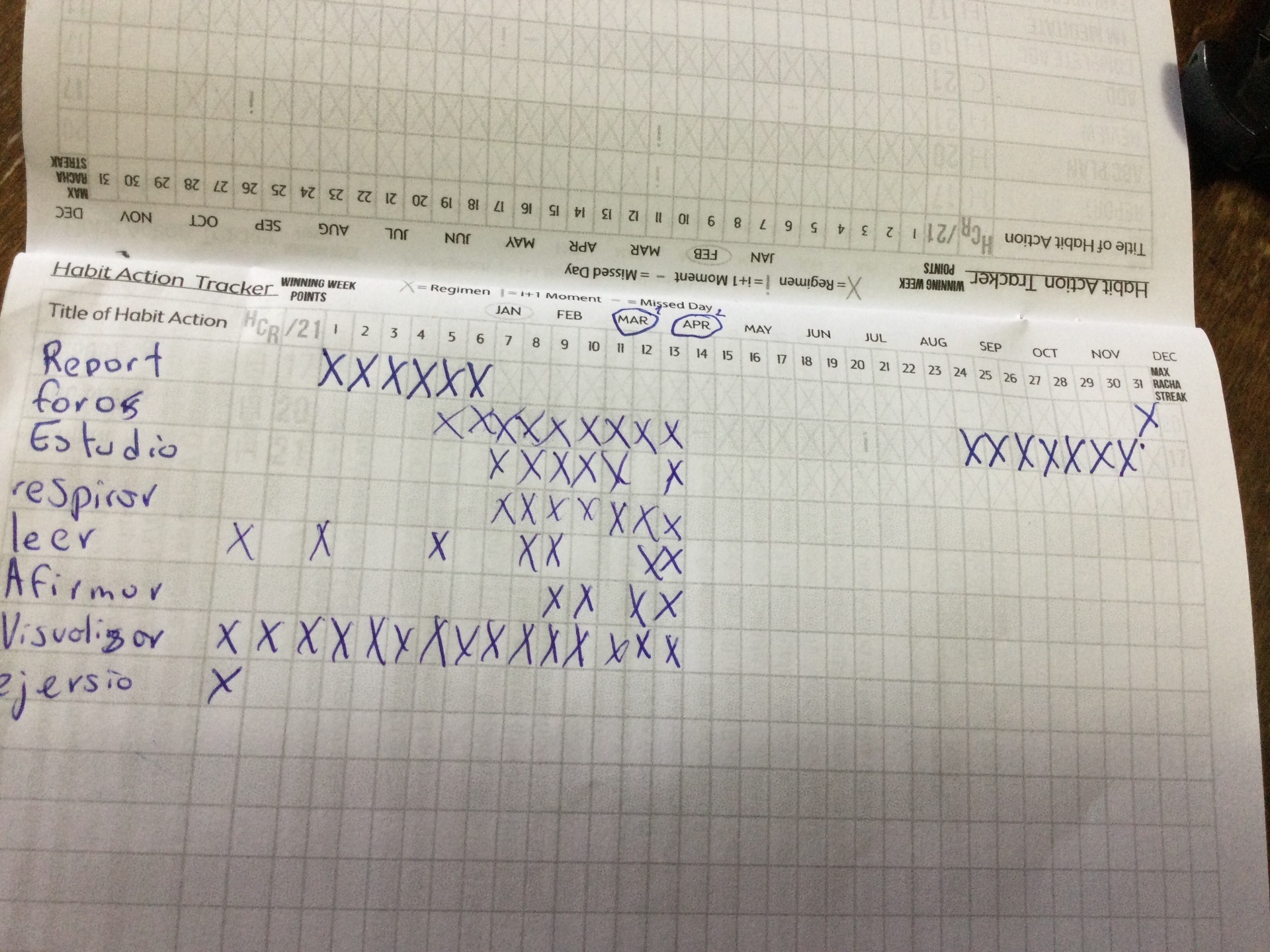 Sylvia habit action tracker