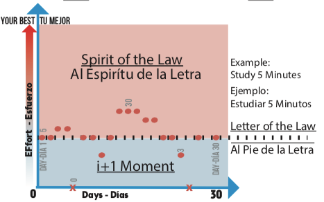 How to Live the i+1 Way.png