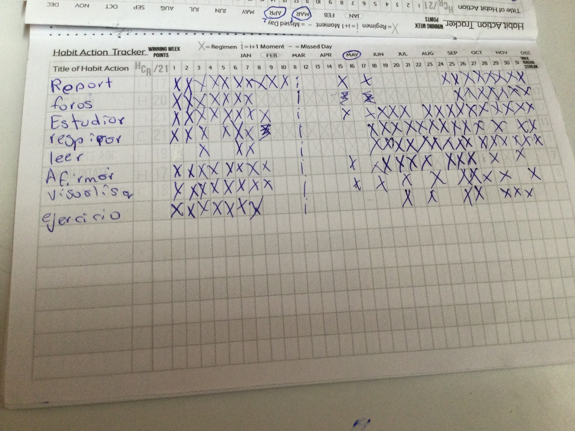 Habit action tracker