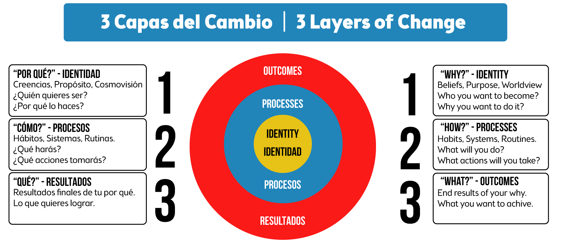 3-Layers-of-Change with Guide.png