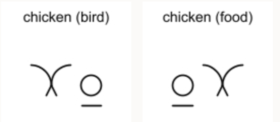 Bliss Words Chicken Bird Chicken Poultry.png