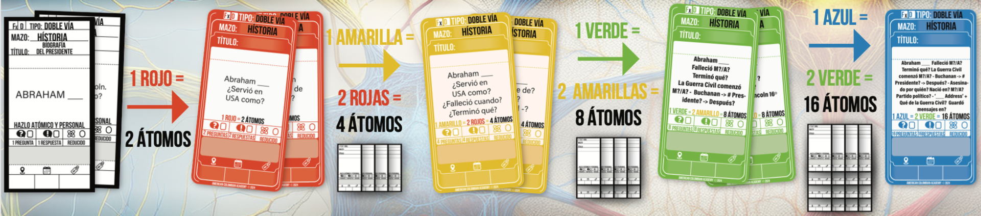 Progreso de Átomos a Clases de Colores.png